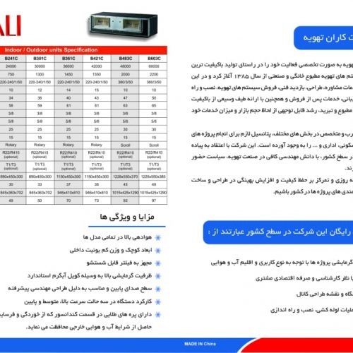 داکت اسپیلت بوتالی