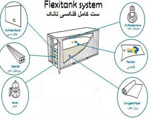 فلکسی تانک