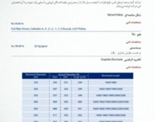 تامین الیاژهای خاص فرومنگنز و.. زیر قیمت بورس