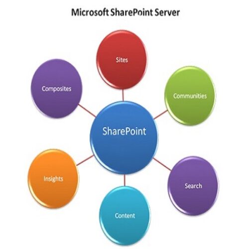 لایسنس شیرپوینت سرور 2019 – اکانت شیرپوینت سرور 2016 اورجینال – SharePoint Server 2013