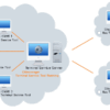 لایسنس ترمینال سرویس 2022 (Terminal Service) / ریموت دسکتاپ ( Remote Desktop License) ویندوز سرور 2022