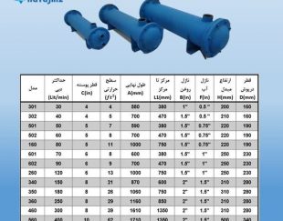 تولید و فروش مبدل حرارتی روغن هیدرولیک