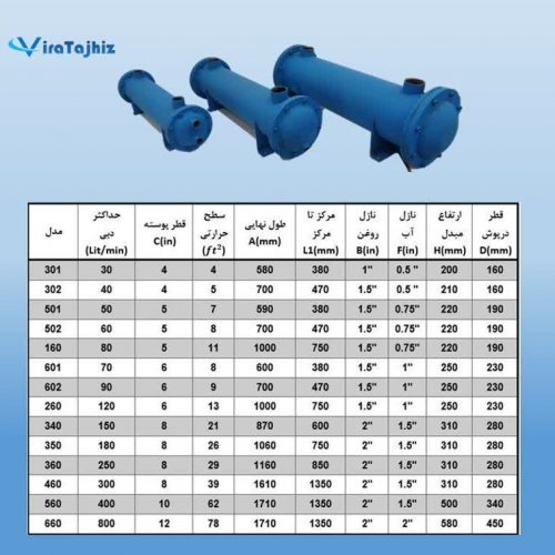 تولید و فروش مبدل حرارتی روغن هیدرولیک