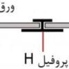 طراحی و تولید لوور (louver  ) و سقف ها و نمای متحرک  (صاناکو)