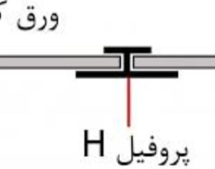 طراحی و تولید لوور (louver  ) و سقف ها و نمای متحرک  (صاناکو)