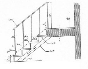 ضوابط راه پله در نقشه های معماری
