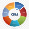 لایسنس داینامیک CRM – لایسنس اورجینال CRM – داینامیک سی آر ام اورجینال