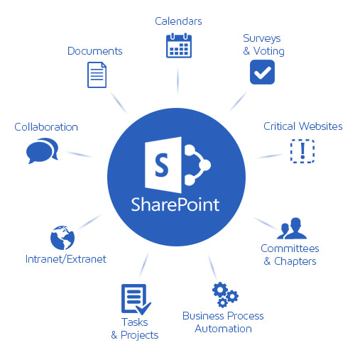 لایسنس شیرپوینت سرور 2019 – اکانت شیرپوینت سرور 2016 اورجینال – SharePoint Server 2013