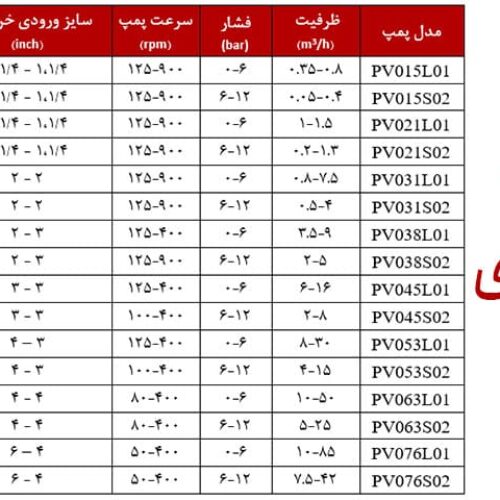 پمپ صنعتی تمام استیل، پمپ مخصوص مواد اسیدی، پمپ پیچوار، پمپ ماردونی، پمپ اسکرو، مونو پمپ، پمپ جابجایی مثبت