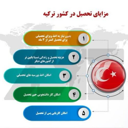 آکادمی زبان های خارجی پژوهش