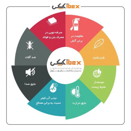 بلوک سبک اتوکلاو ( هبلکس) KIBEX AAC