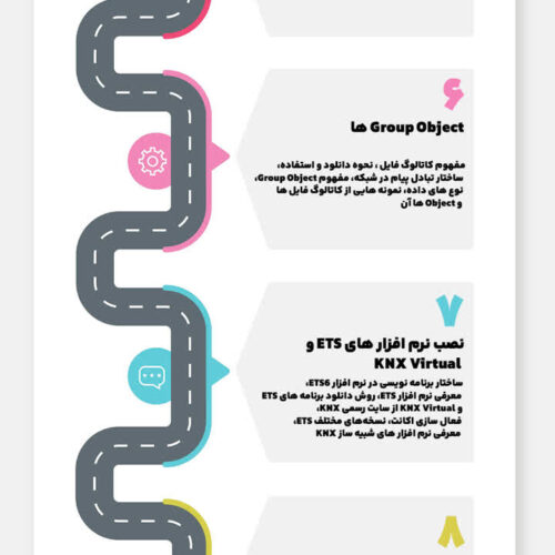 دوره آموزشی مقدماتی خانه هوشمند با پروتکل KNX