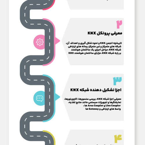 دوره آموزشی مقدماتی خانه هوشمند با پروتکل KNX