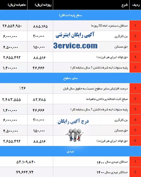 افزایش حقوق در سال 1401